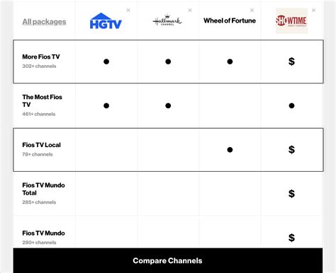 channel list for verizon fios.